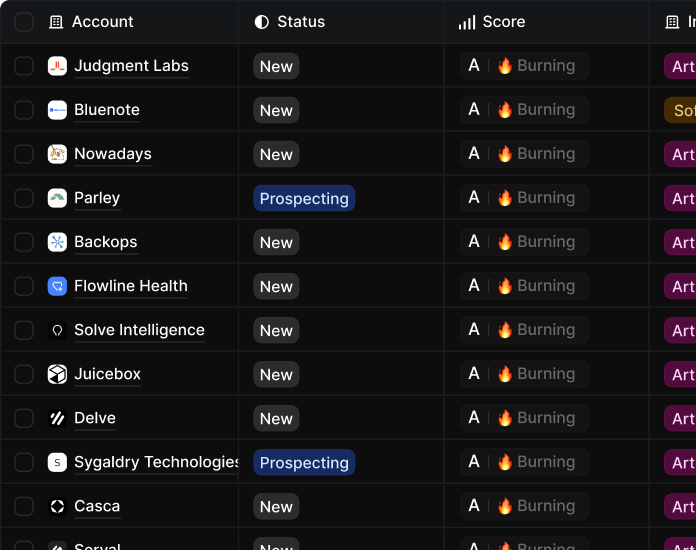 Build TAM - Account list with AI scoring and signals